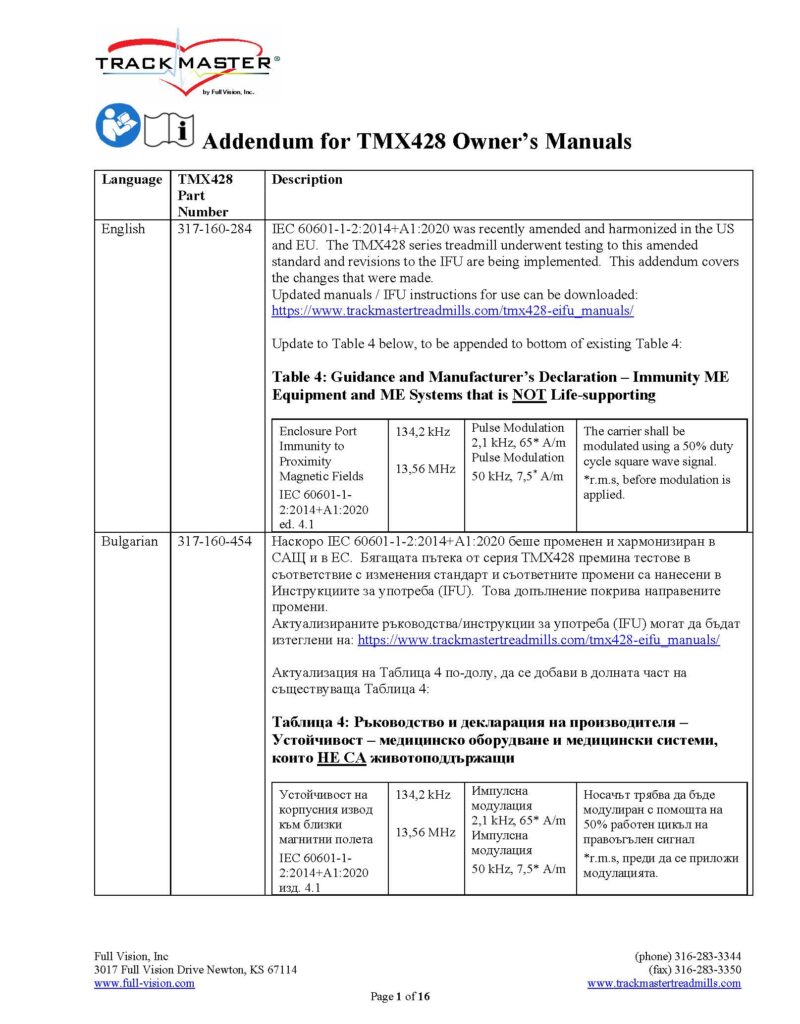 60601 1 2 4.1 IFU Addendum TMX428 Page 01 - Safety - Trackmaster Treadmills